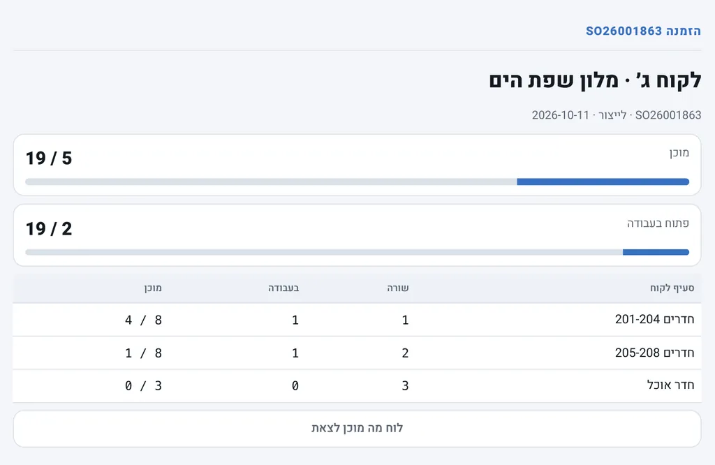 סטטוס הזמנה אחת: פסי התקדמות של יחידות מוכנות ופתוחות, וטבלה לפי סעיף לקוח