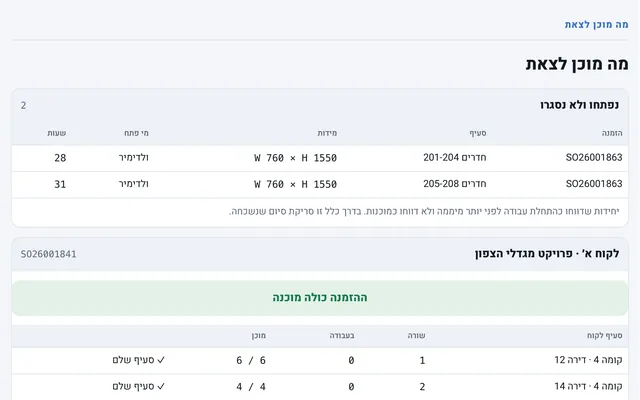לוח מה מוכן לצאת: יחידות שנפתחו ולא נסגרו, ולכל לקוח טבלה של סעיפים עם יחידות בעבודה ויחידות מוכנות